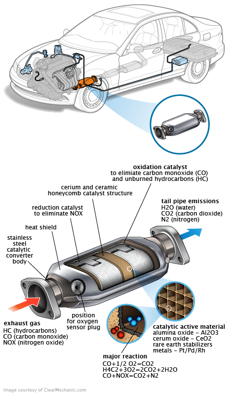 See P0C94 repair manual