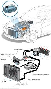 See P0C94 repair manual